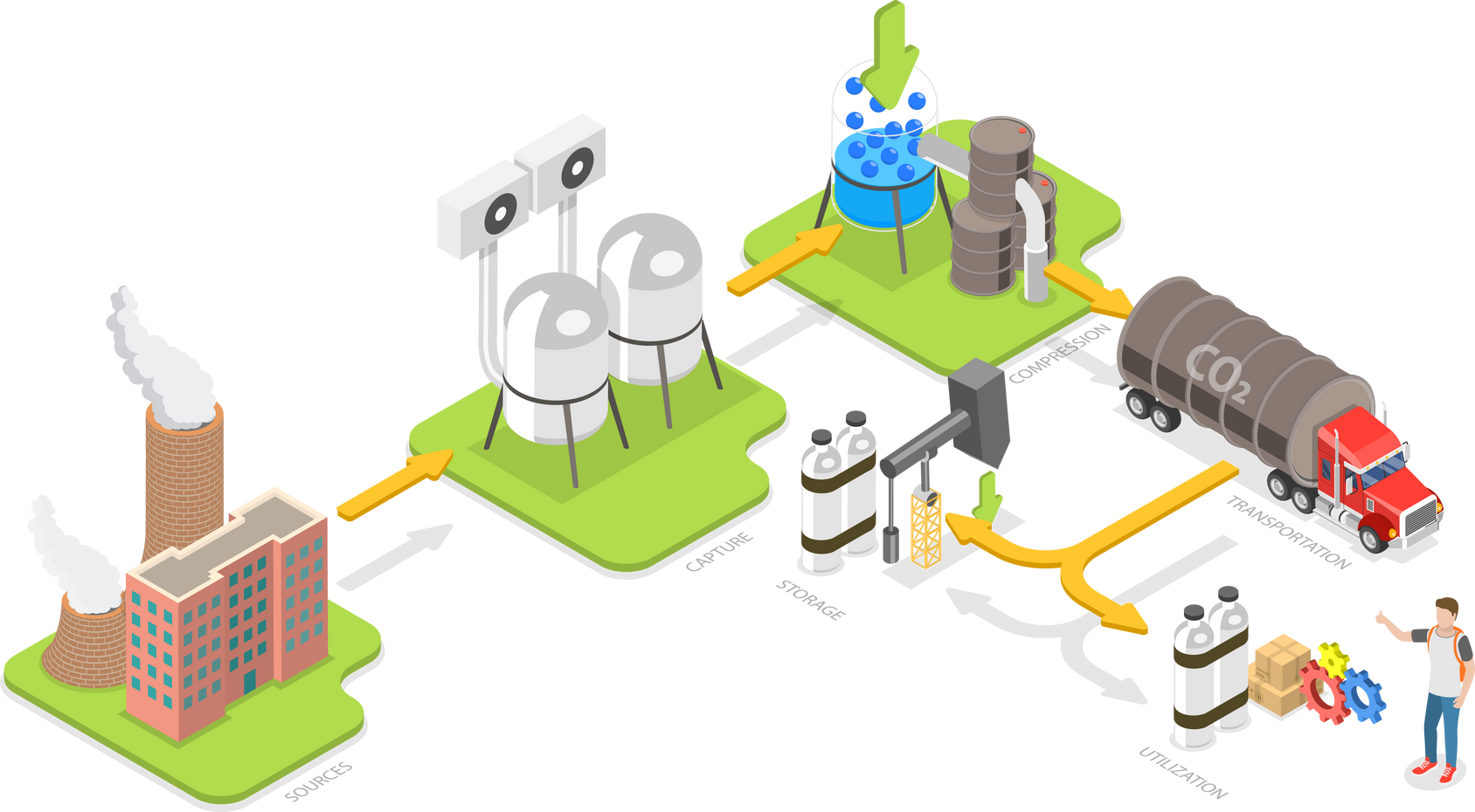 3D Isometric Flat  Conceptual Illustration of Carbon Capture Process